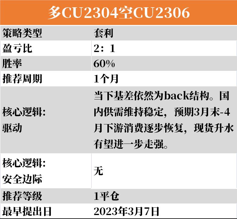 【3-19】下周云策略已上線！-圖4